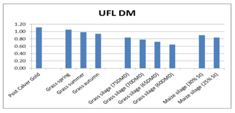 Energy Density chart