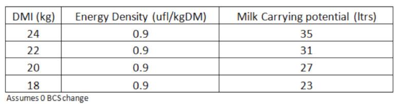 Milk Density table