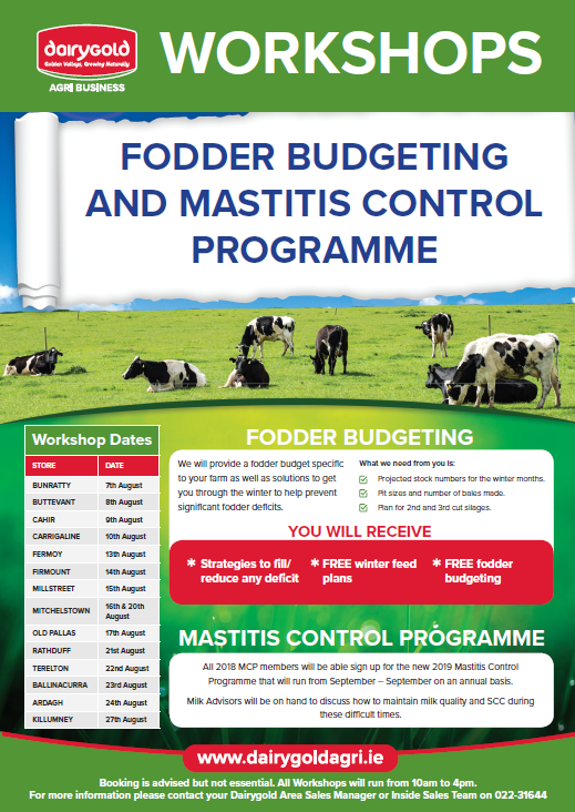 Fodder Budgeting and MCP Workshops | Mitchelstown