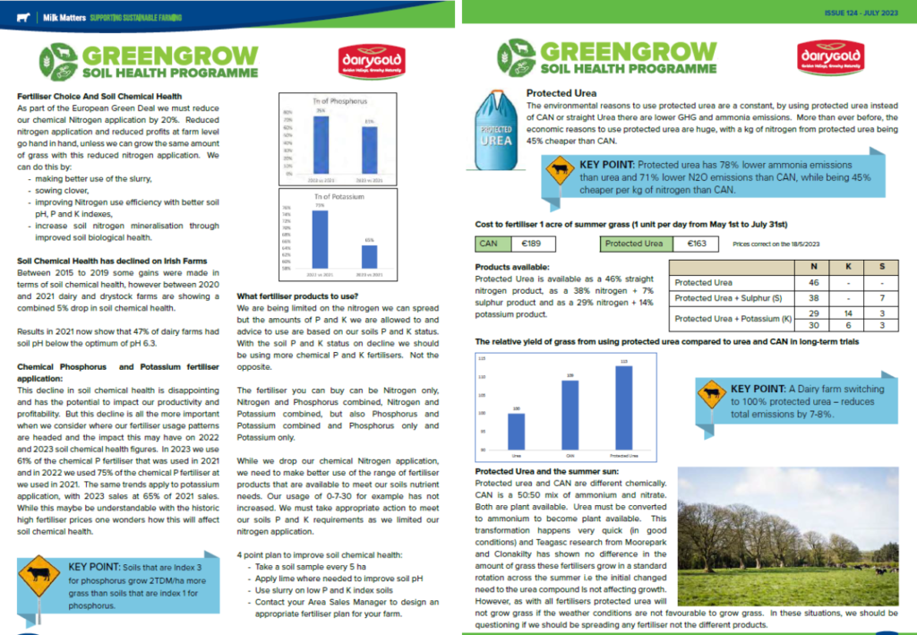 Fertiliser Choice And Soil Chemical Health